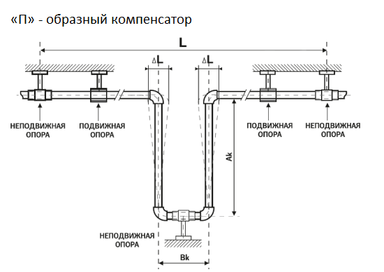 Калькулятор компенсаторов